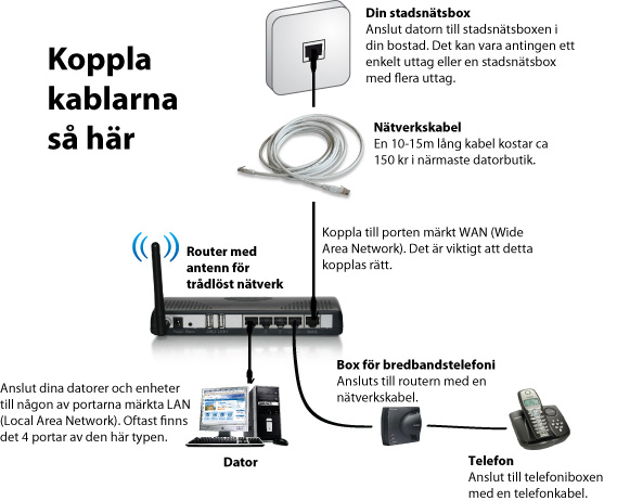 Artikel om hemmanätverk (3)